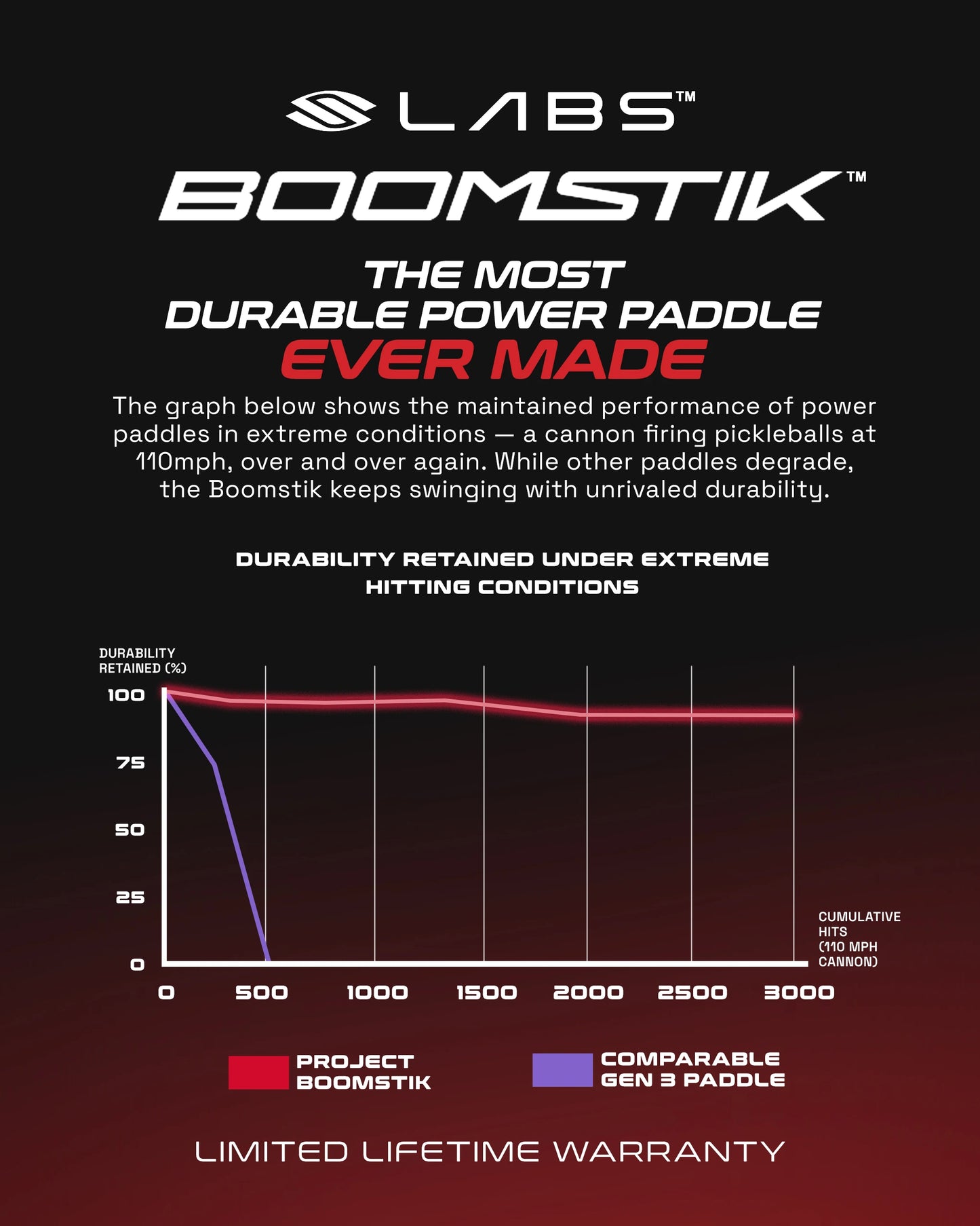 Project Boomstik Widebody - The Pickleball Store